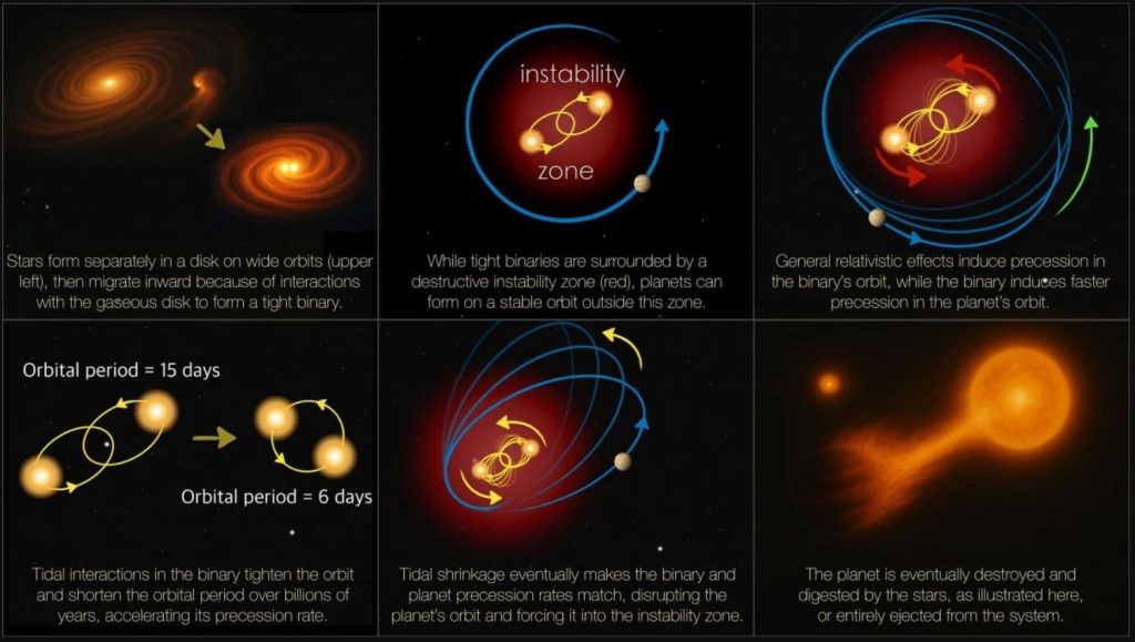شکار سیارات دوخورشیدی؛ چرا تلسکوپ‌های ناسا چیزی پیدا نمی‌کنند؟!