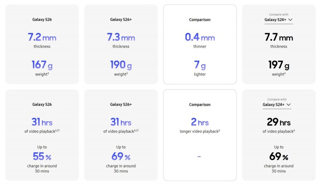 گوشیهای گلکسی S26 با نمایشگر بزرگتر و گلکسی S26 پلاس با تغییرات اندک معرفی شدند