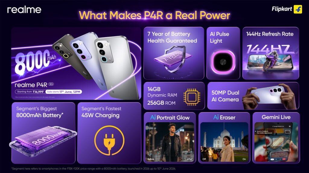 ریلمی P4R با باتری ۸,۰۰۰ میلی‌آمپرساعتی و قیمت اقتصادی معرفی شد