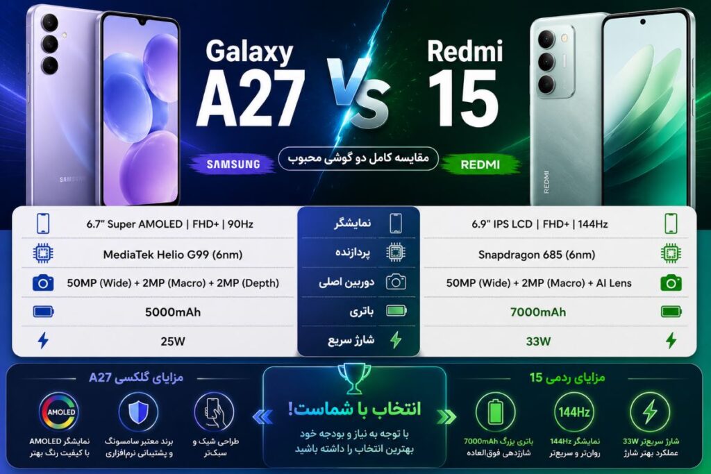 گلکسی A27 سامسونگ یا ردمی ۱۵ شیائومی؛ کدام یک ارزش خرید بیشتری دارد؟