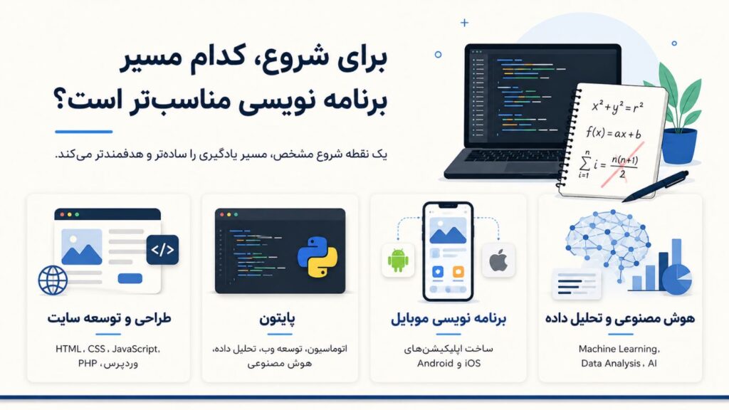 برای شروع، کدام مسیر برنامه نویسی مناسب‌تر است؟
