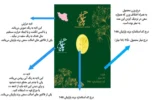 قیمت سکه گرمی طلا 18 عیار پارتیان مدل 100