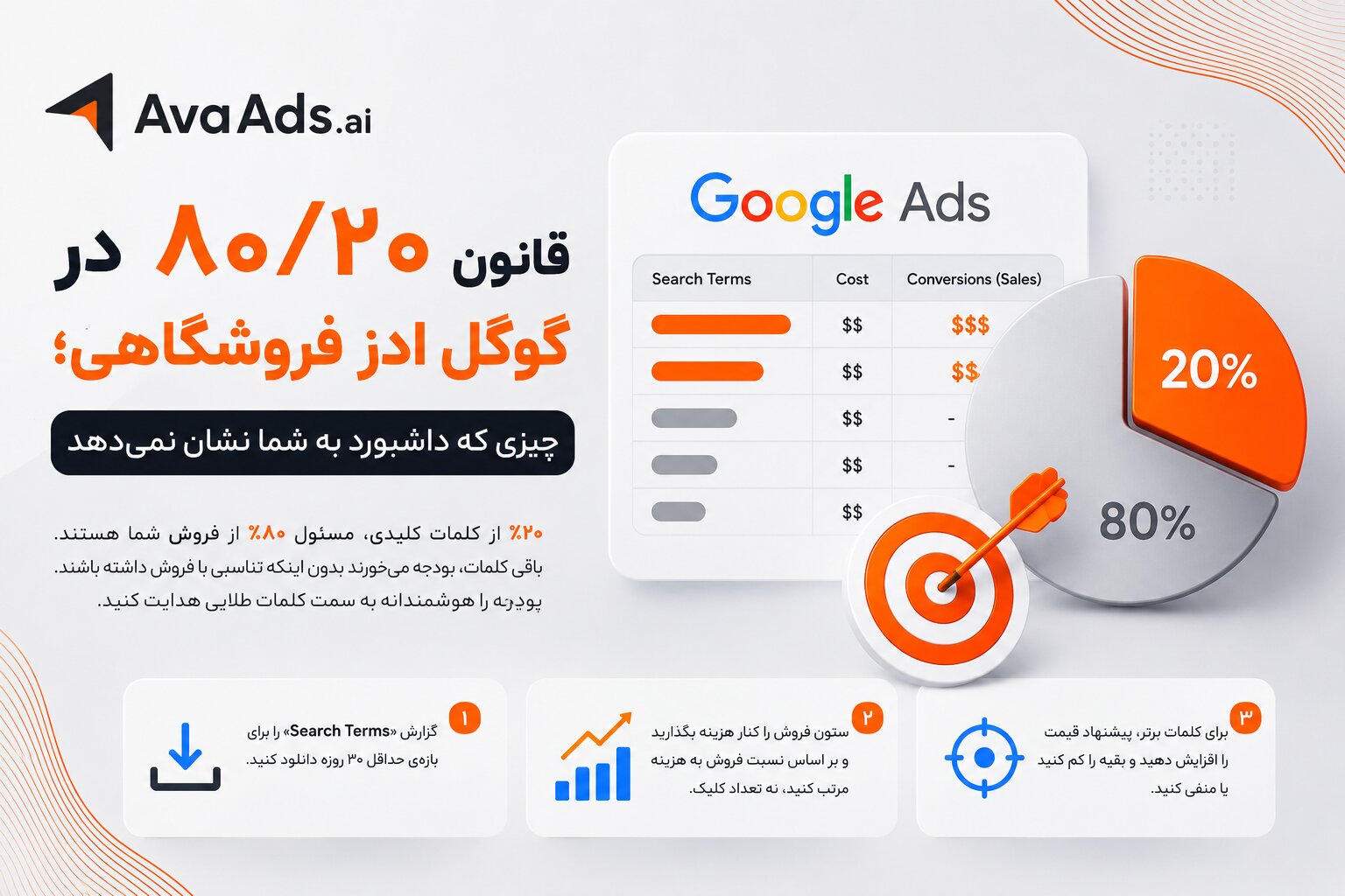 قانون ۸۰/۲۰ در گوگل ادز فروشگاهی