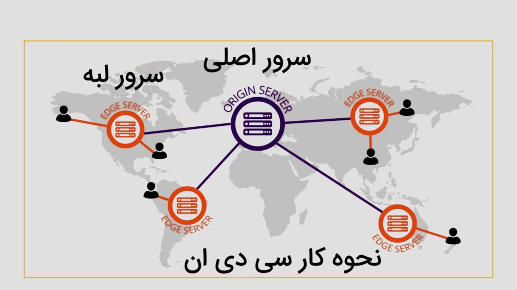 بهترین CDN رایگان