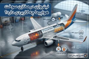 نیتروژن در مخازن سوخت هواپیما چه کاربردی دارد؟