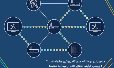 عکس نوشته: مسیریابی در شبکه های کامپیوتری