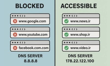 قطعی اینترنت دوباره اتفاق بیافتد