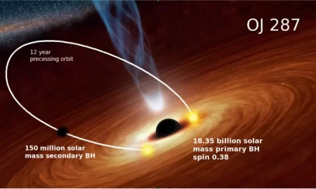 شعله های نور بسیار درخشان تر از خورشید، در واقع سیاهچاله دوگانه کمیاب را نشان می دهند
